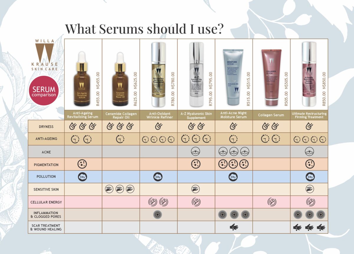 31 Moisture Serums web 1200x862 1 | Skin Care
