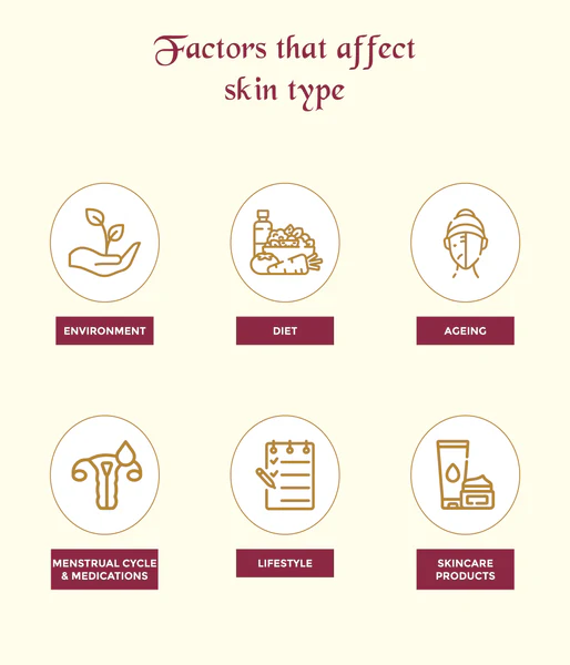 Factors that affect skin | Skin Care
